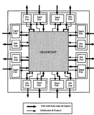 Figure 3-1 Meiko Elite network switch. 