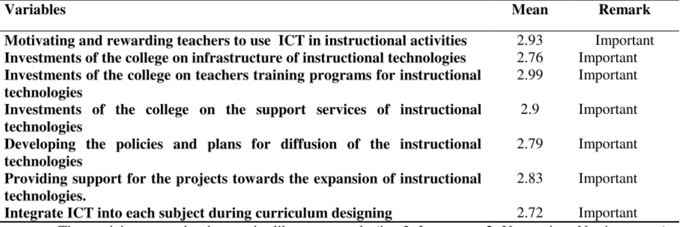 Table 3-3: Information and support resources used in teaching learning process 