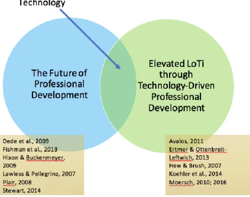 Figure 1.1. Conceptual framework model. 