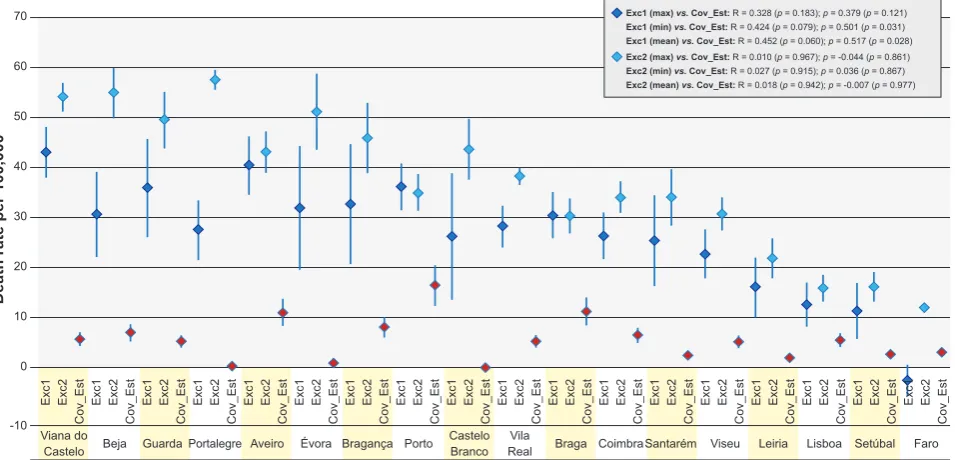 Figure 3 – Graphical representation of estimated excess mortality and COVID-19 estimated mortality in absolute terms