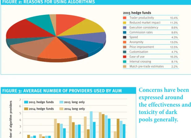 FIGURE 2: REASONS FOR USING ALGORITHMS