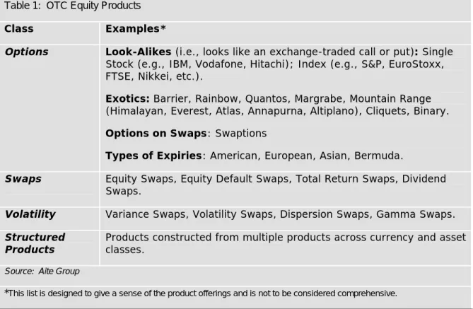 Table 1:  OTC Equity Products 