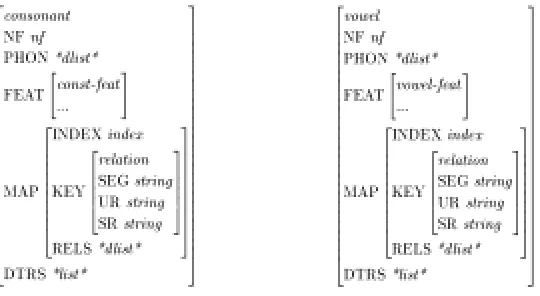 Figure 3: Type Hierarchy for segment and suprasegment 
