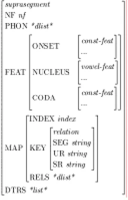 Figure 5: AVM for suprasegment 