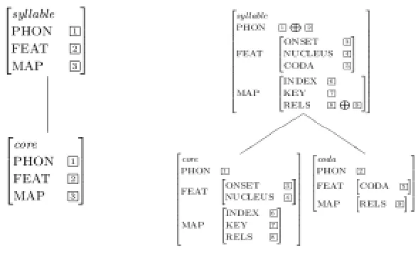 Figure 8: Syllable Rules 