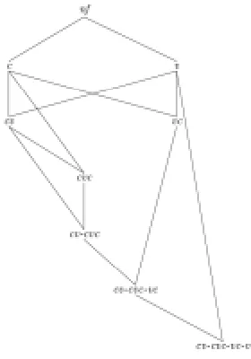 Figure 9: Two Possible Syllable Structures 