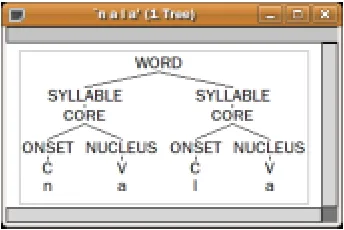 Figure 12 illustrates the analysis result of the second word ‘nala [nala]’. 