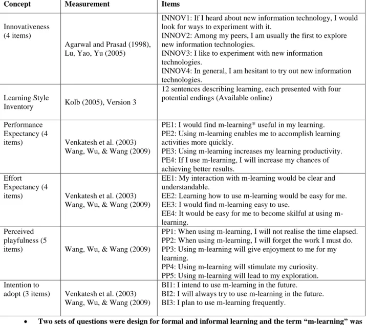 Table 1. Measurements of the study 