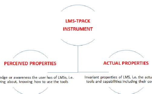 Figure 1: Concept of affordances (adapted from Norman, 1998) 