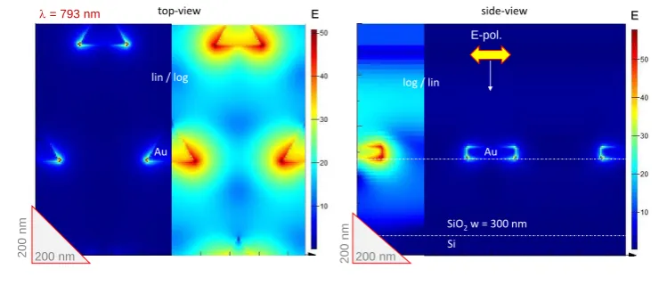 Figure 5. FDTD at the maximum E-ﬁeld enhancement forvertexes with the highest ﬁeld enhancement