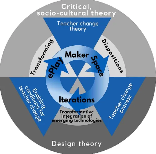 Figure 1 Conceptual frame for the study