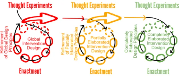 Figure 3 Iteration cycle to identify completely elaborated interventions