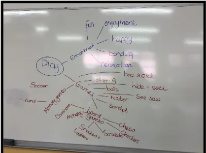 Figure 5 Collaborative Concept Map developed in the  ePlay MakerSpace