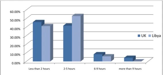Figure 3. Rating the value of using Internet technologies 
