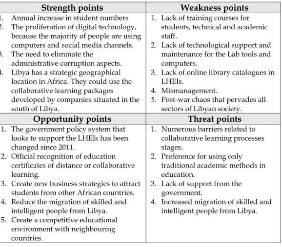 Table 3. SWOT analysis for the ICT in LHEIs. 