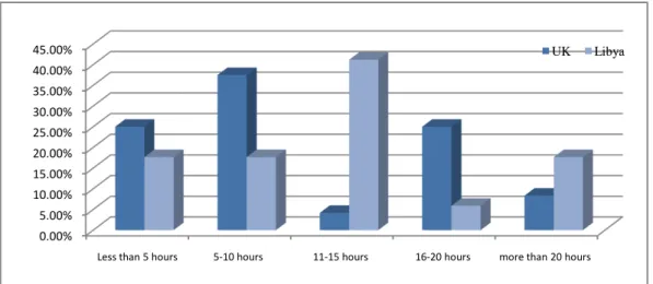 Table 1:  Participants’ Profile 