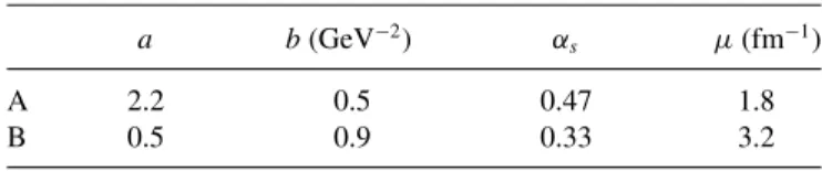 FIG. 1. (Color online) Centrality dependence of the multiplicity density of mid-pseudorapidity charged particles produced in Au + Au collisions at √