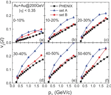 FIG. 4. (Color online) Transverse momentum dependence of the triangular flow of mid-pseudorapidity ( |η| < 0.35) charged particles by using parameter sets A (solid triangles) and B (solid circles) in Au+Au collisions at √