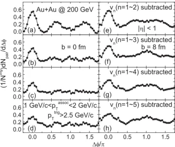 FIG. 8. Dihadron correlations per trigger particle after subtracting background correlations up to different orders in Au + Au collisions at √