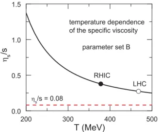 FIG. 9. (Color online) Temperature dependence of the specific viscosity in the partonic matter from parameter set B.