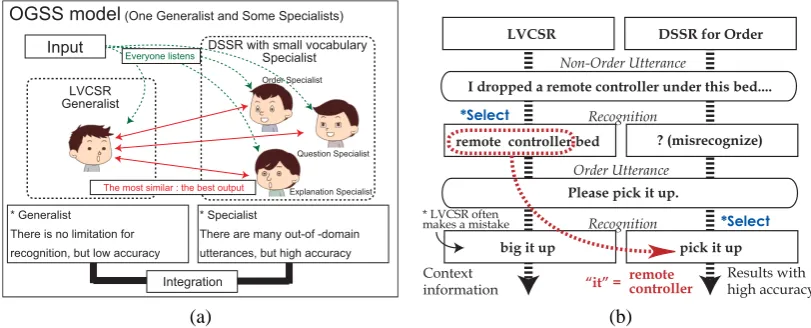 Figure 1: The OGSS model and the effectiveness