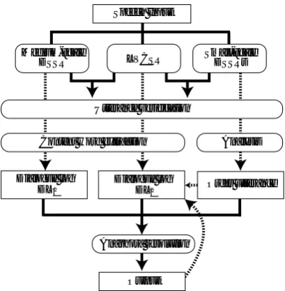 Figure 3: The anaphora resolution with the multiple recognizer.