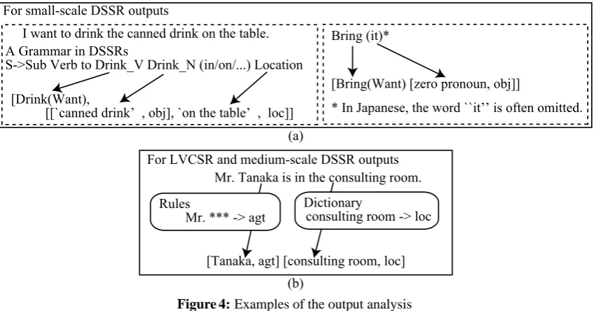 Figure 4: Examples of the output analysis