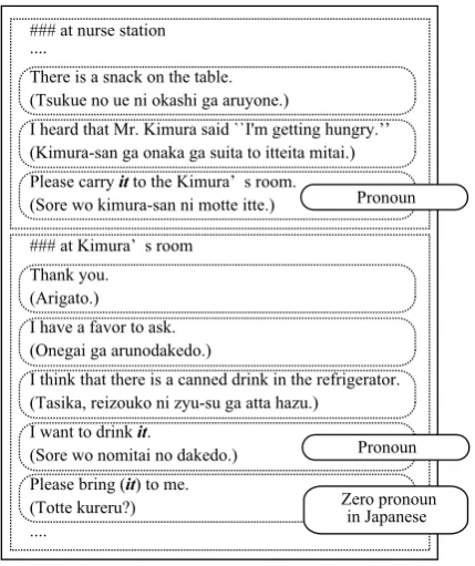 Figure 5: An example of a dialogue for the anaphora resolution.
