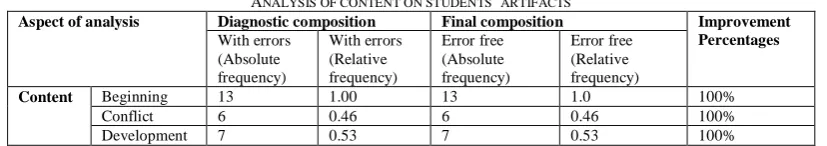 TABLE 3 AV