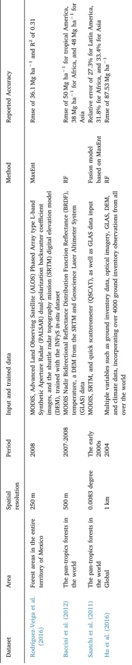 Table 2 summarizes the conventional diagnostics of msd, mae, rmse,rspatial autocorrelations in their errors, where allpredictor of %ISA as it shows the largest mae and rmse together withthe smallestmae (15.77), rmse (21.87), andMaxEnt, RF regression and RF