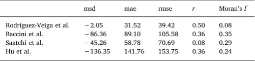 Table 3