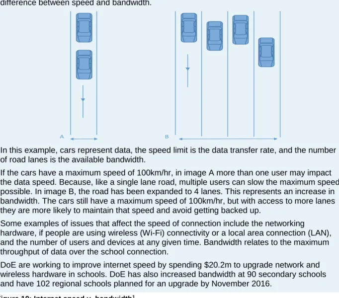 Figure 10: Internet speed v. bandwidth 1                                                  