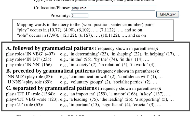 Figure 1. An example GRASP response to the query “play role”. We present a new system, GRASP, that automatically learns to extract representative 