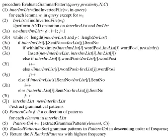 Figure 3. Evaluating Patterns at Run-Time. In Step (5) for all the legitimate sentence records, the query’s lemmas along with their 