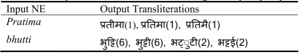 Table 2: Example of transliteration with a tie in highest frequency output 