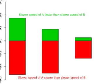 Figure 1: Median proportional deviations from correct an- an-swers in Study 1, 2 and 3