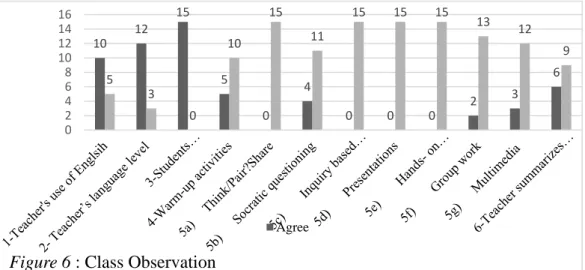 Figure 6 : Class Observation