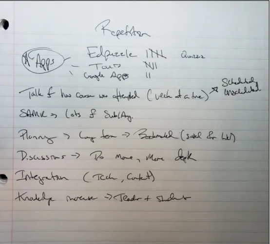 Figure 4.1 Pre-coding. 
