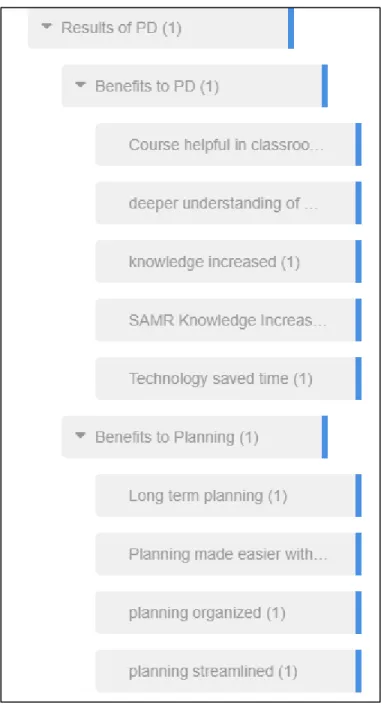 Figure 4.2 Pattern coding. 