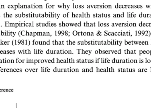 FIG. 3. Pure test ofloss aversion in the back pain questions.