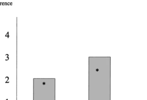 FIG. 6. Pure tests ofscale compatibility.