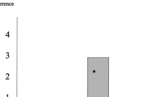 FIG. 7. Joint tests ofloss aversion and scale compatibility.