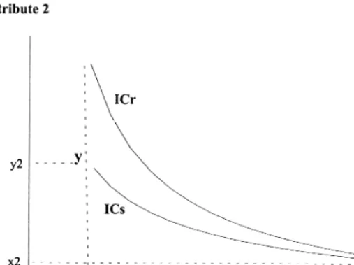 FIG. 1. Loss aversion.