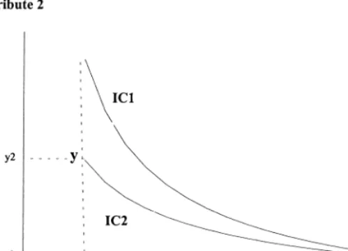 FIG. 2. Scale compatibility.