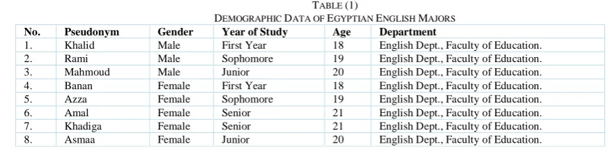 TABLE (1) E