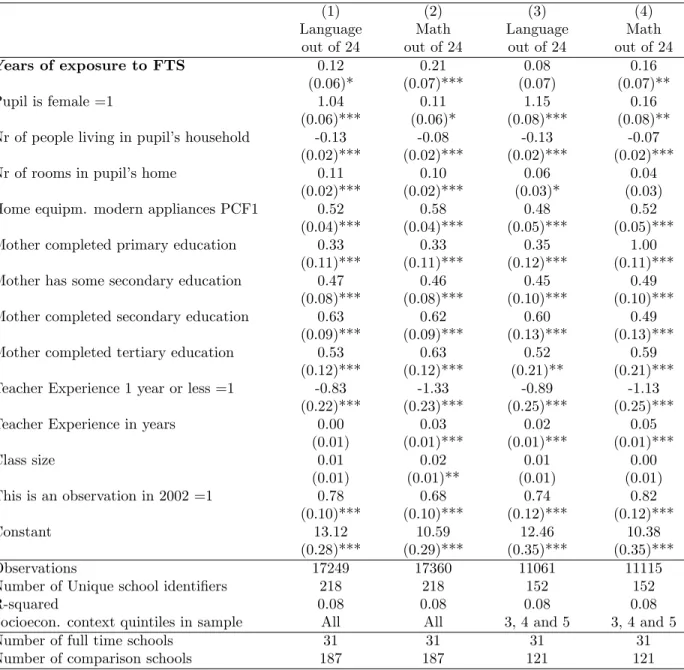 Table 4: Table Fixed E¤ects, Full Sample