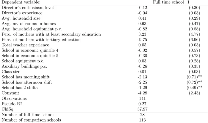 Table 5: Propensity score matching results