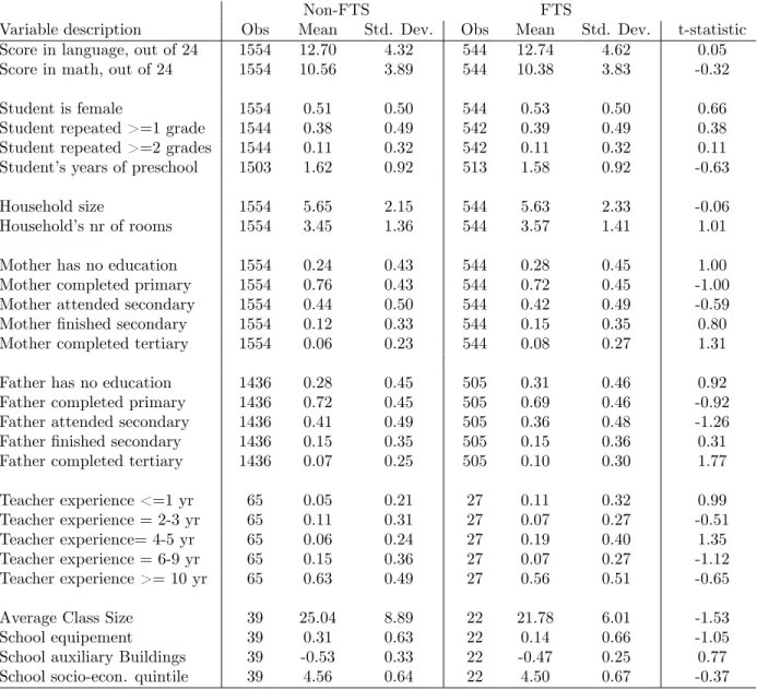 Table 7: Summary statistics for schools with high p scores