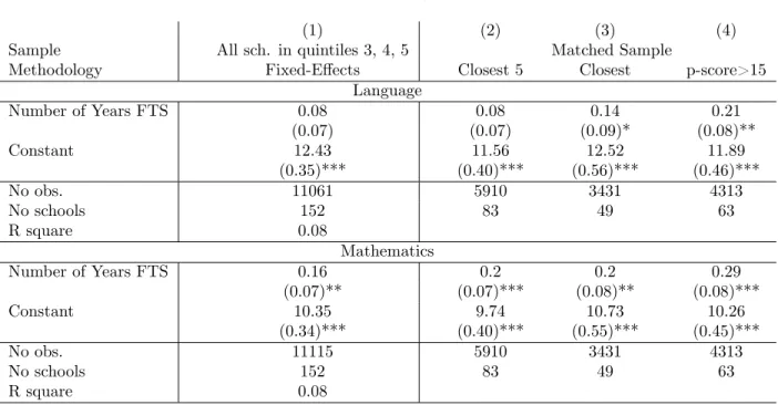 Table 8: Summary results