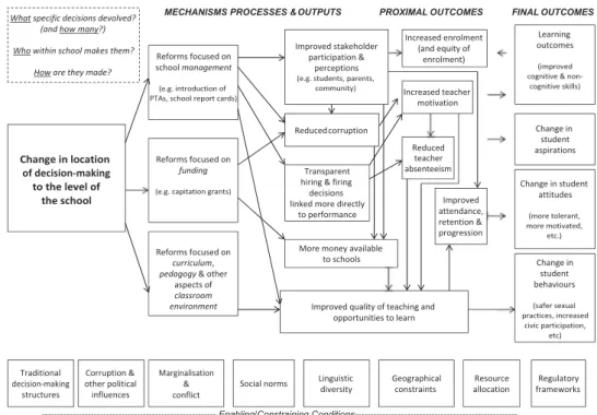 Figure 1. Conceptual framework.